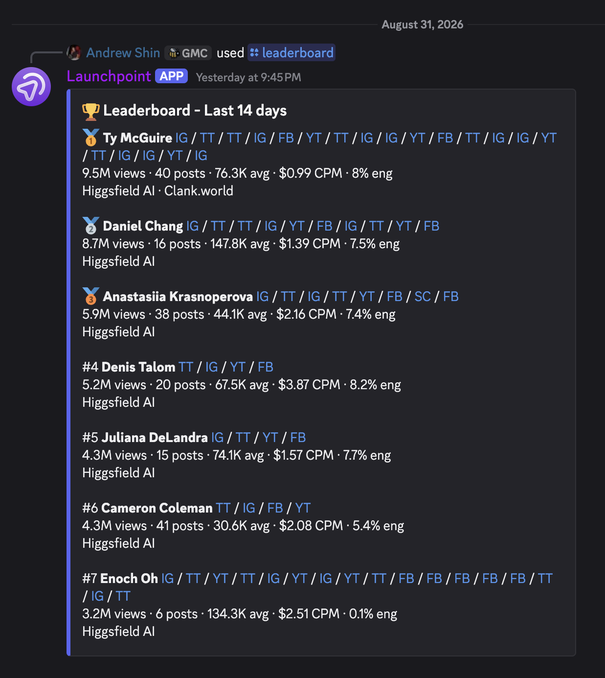 Discord Leaderboard Proof showing Ty McGuire ranked #1 in Good Marketing