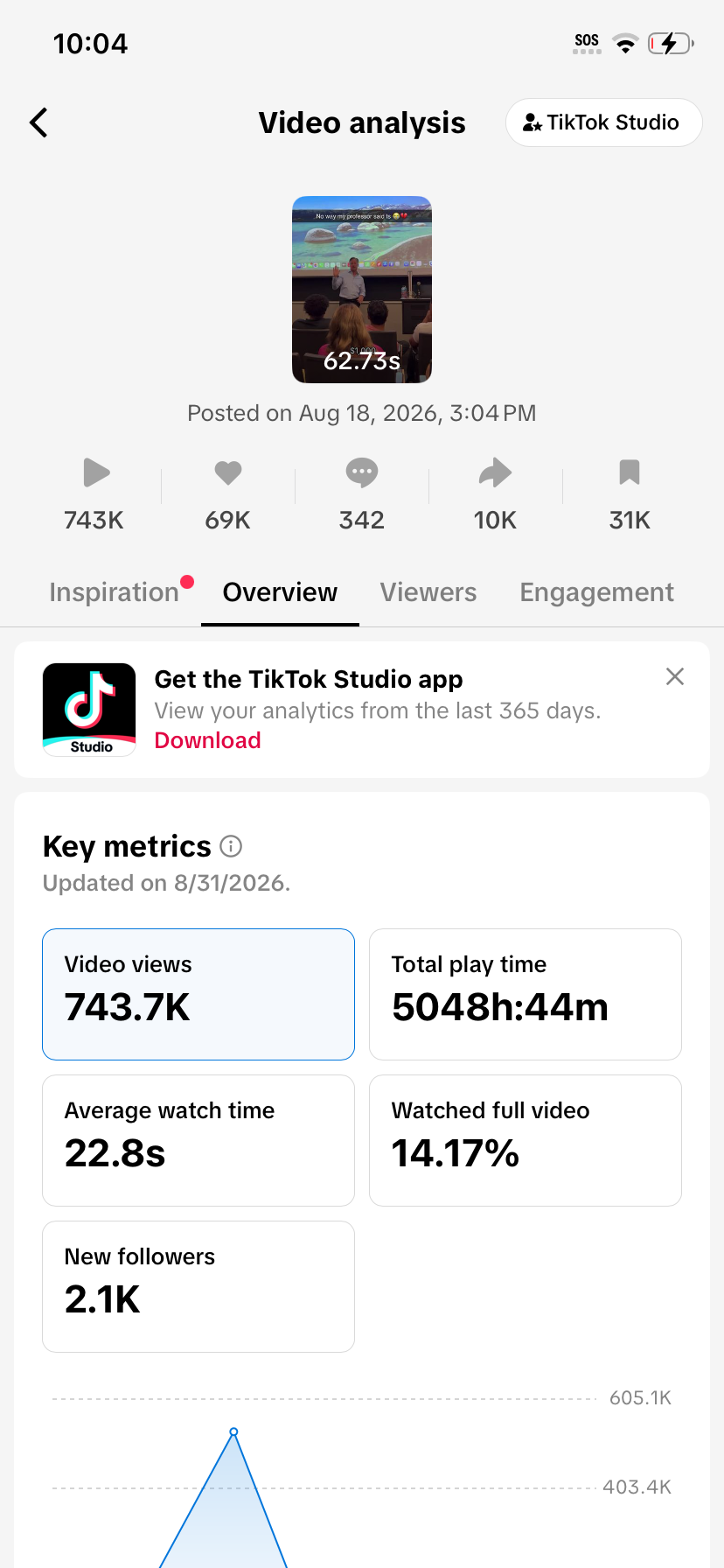 TikTok 743.7K Analytics